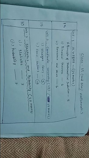 Class 11 (2nd semester )Mathematics Syllabus # Unit and Chapter wise Marks distribution # WB Board