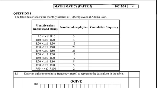 Grade 12 Math & Science on TikTok