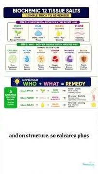 Remember All Biochemic Salts in 2 Minutes | BHMS Exam Preparations #homeopathy #remedy