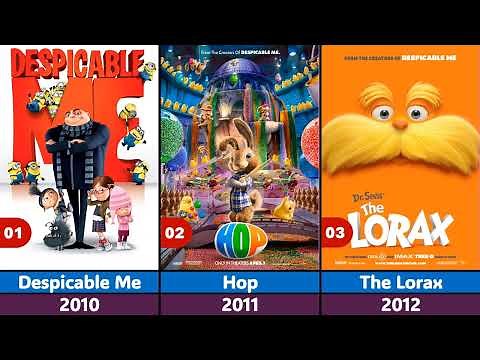Evolution of Illumination Animated Films (2010-2025)