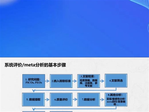 高校老师亲授:系统评价/Meta分析的避坑式操作步骤