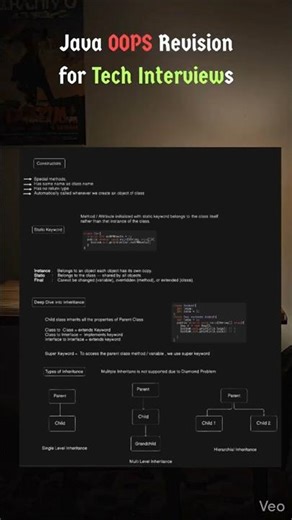 Java OOPS Revision for Technical Interview in 10 minutes. Deloitte NLA 2026 Preparation #nla #java