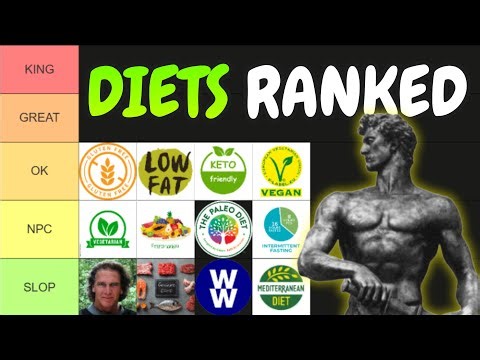 Most Popular Diets Ranking (TIER LIST)