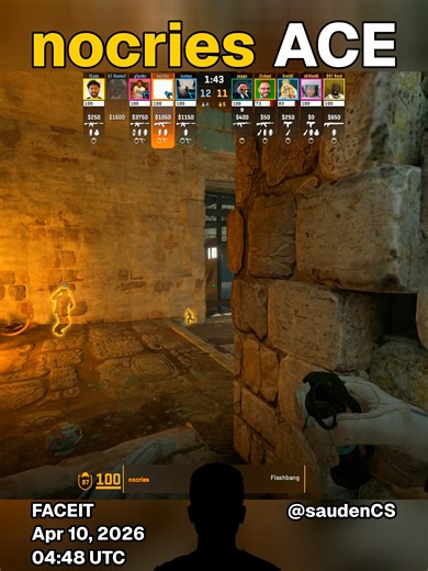 nocries - ACE | Ancient | FACEIT CS2 Highlight | Apr 10, 2026 04:48 UTC ▶ Player: nocries ▶ Game Stats: 26-16, 1.62 K/D, 98.4 ADR ▶ Crosshair-Code: CSGO-Y3Hi7-4GXKk-LVRe9-C5hRF-5tbJD ▶ Map: Ancient ▶ Play time: Apr 10, 2026 04:48 UTC #nocries #Faceit #counterstrike #CS2