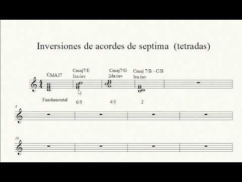 Formation of inversions of seventh chords (tetrads)