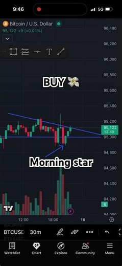 Morning star Pattern BTC live trade