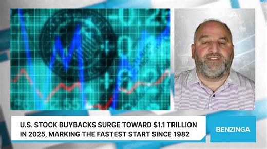 U.S. Stock Buybacks Surge Toward $1.1 Trillion In 2025, Marking The Fastest Start Since 1982