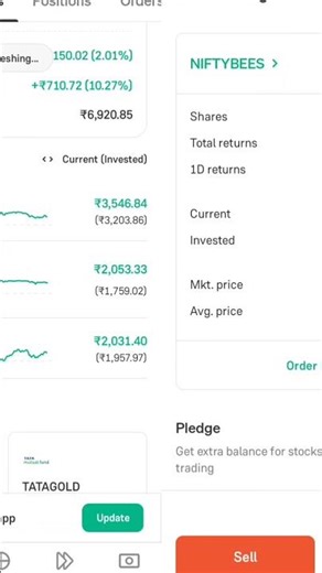 My Grow App Portfolio Update📊 | Weekly Profit 2000+ | Stock Market India #shorts
