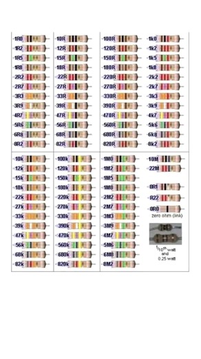 Resistors color code #electrcal #experiment #electronic #resistance #repairs