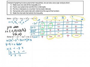 Solving Polynomial Inequalities Using Sign Analysis