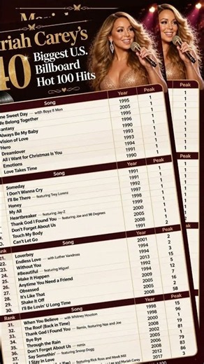 Mariah Carey: 40 Greatest Hits (Hot 100)