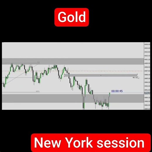 “Gold Sell Trade Hit TP2 with Trailing Stop | XAUUSD 1-Minute Setup