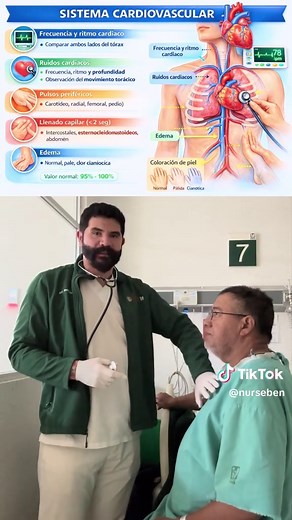 Valoración Cefalocaudal: Guía Completa para Enfermería