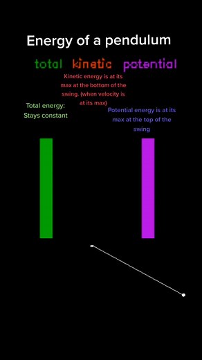 Energy of a Pendulum in Physics