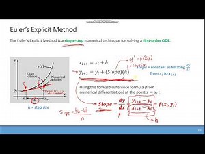 Ordinary Differential Equation - Euler's Explicit Method (Standard Euler's Method)