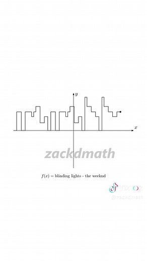 How Math Functions Sound: Nostalgic Edition