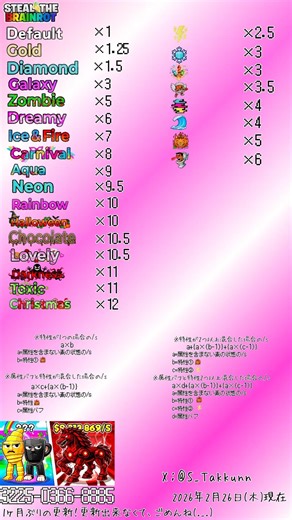 2月26日(木)更新版！画像はXで保存できます！動画等で使用する場合は許可取ってね！#フォートナイト #stealthebrainrot #fortnite #ブレインロット #brainrot