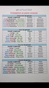 99K views · 2.2K reactions | Maîtrise le passé composé avec ces 4...