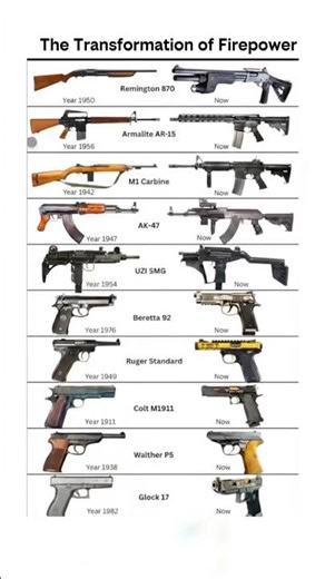 Transformation of Firepower: Evolution of Legendary Guns #shorts