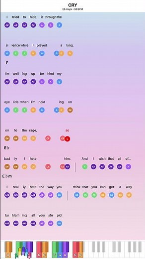 Benson Boone - Cry - Easy piano tutorials with sheet music