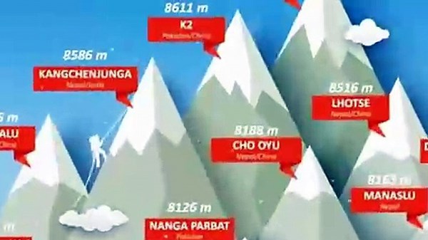 Scaling the Legendary K2 Conquering Nature's Summit