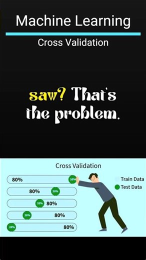 Cross Validation Explained🚀 #ai #coding #shorts #shortsfeed