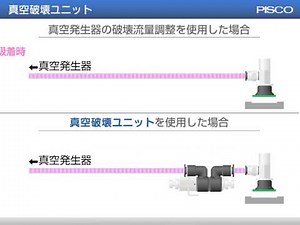 真空破壊ユニット