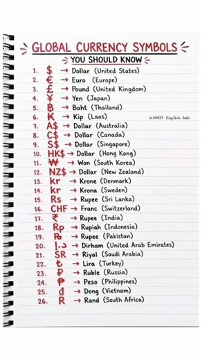 GLOBAL CURRENCY SYMBOLS YOU SHOULD KNOW"'"' Don't forget subscribe