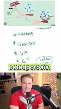 Glucocorticoids Cause Problems Step 1