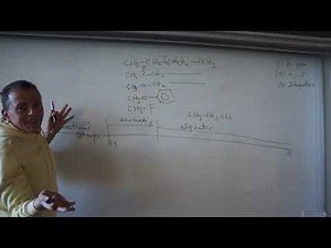 A simplified explanation of NMR principles
