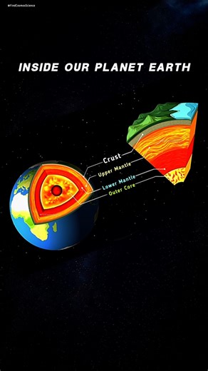 Center Of Earth #shorts #findcosmosscience