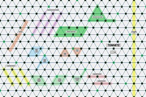 Tonnetz Musical Note Organization Poster Annotated with Chords and Scales (Digital Download, Ready to print!)