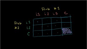 Independent events example: test taking