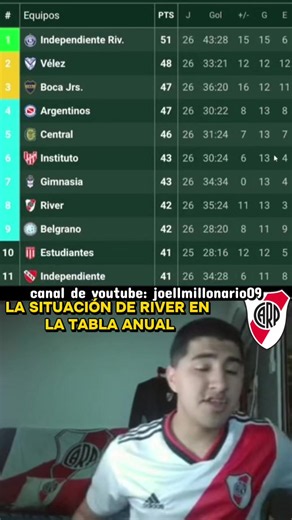 La situación de River en la tabla anual