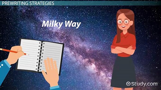 Using Prewriting Activities to Organize Ideas