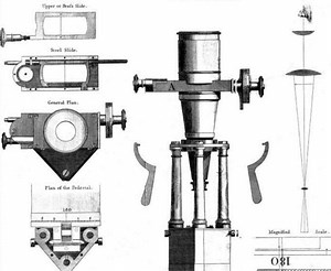 Ramsden surveying instruments - Alchetron, the free social encyclopedia