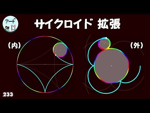 サイクロイド曲線の拡張【トロコイド・外サイクロイド・内サイクロイド】メタアニメアート作品233