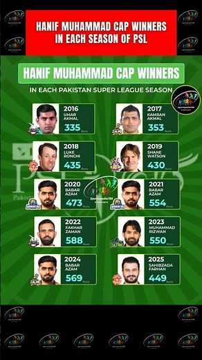 🧢 Hanif Muhammad Cap Winners in each Season of PSL
