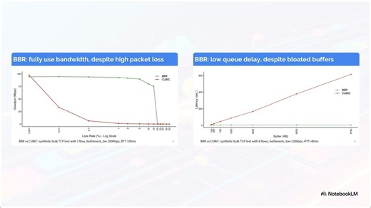 更智能的互联网高速公路：解读谷歌的BBR算法