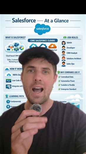 Salesforce courses south africa #Salesforce #crm #schoolofit