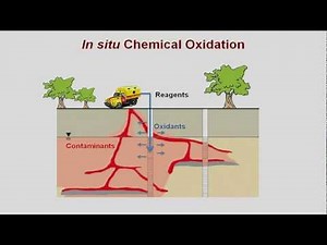 Contaminant oxidation by activation of persulfate and hydrogen peroxide