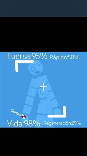 funciones de el scp:245 de Carlos🇵🇦