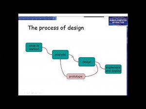 HCI: Basics of Interactive design
