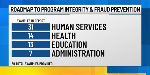 Roadmap To Program Integrity & Fraud Prevention