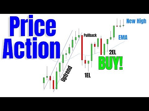 Mastering Price Action Rules For Day Trading