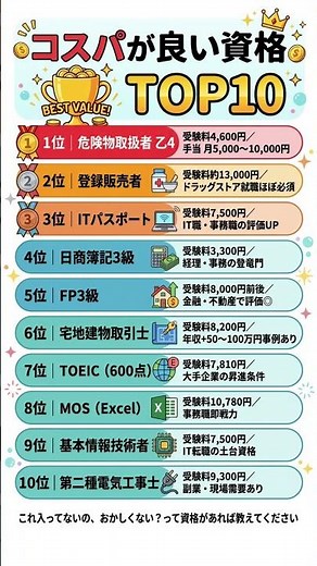 コスパが良い資格TOP10