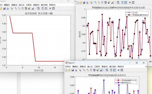 （研究生必看系列）全网最全的智能算法优化BP神经网络改进方式（含引入最优拉丁超立方的改进智能算法优化BP）