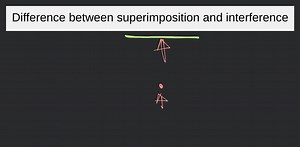 Difference between superimposition and interference... | Filo