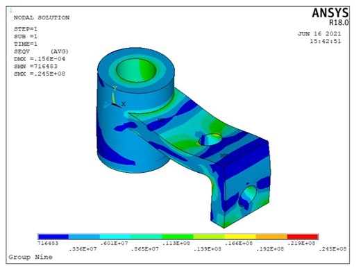 简单支架结构仿真（ANSYS经典界面APDL）
