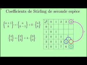 Coefficients de Stirling de seconde espèce